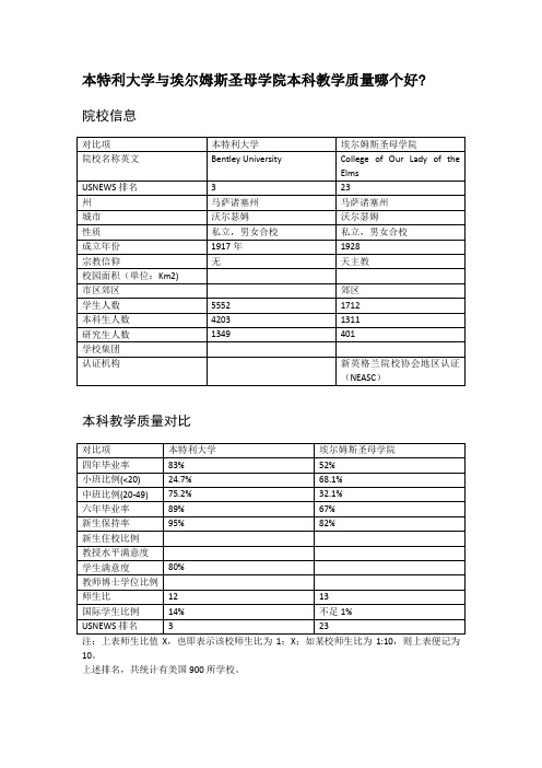 本特利大学与埃尔姆斯圣母学院本科教学质量对比