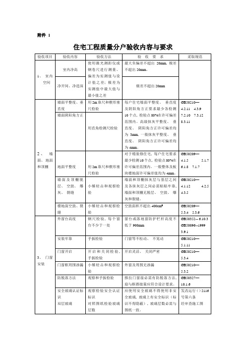 住宅工程质量分户验收内容与要求