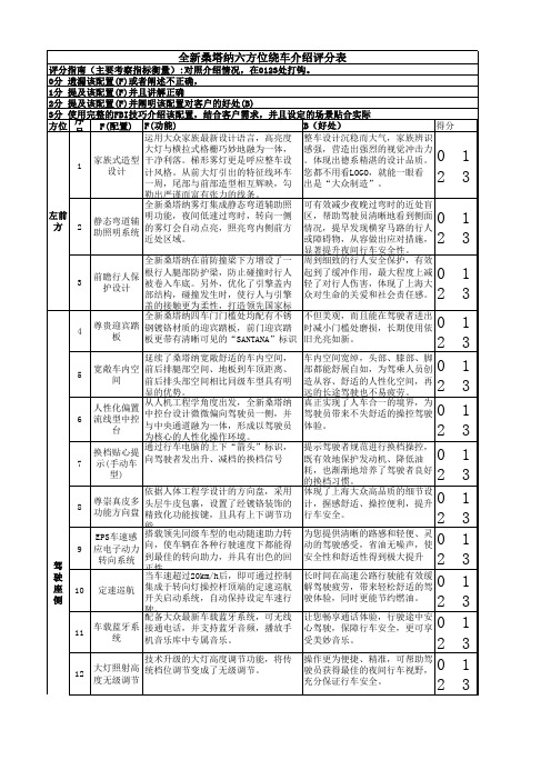 新桑塔纳产品六方位与考核点