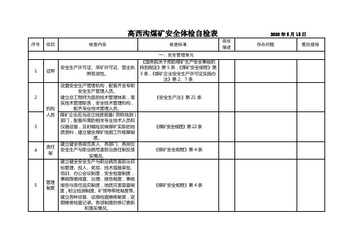 (体检)露天煤矿安全自检表222