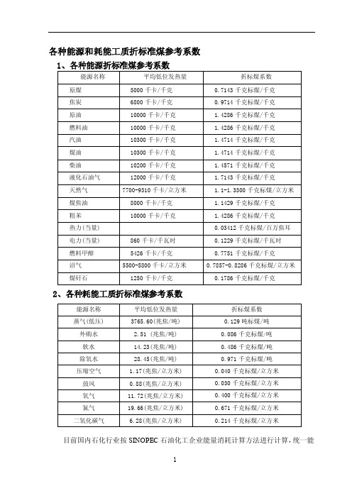 各种能源和耗能工质折标准煤参考系数.doc