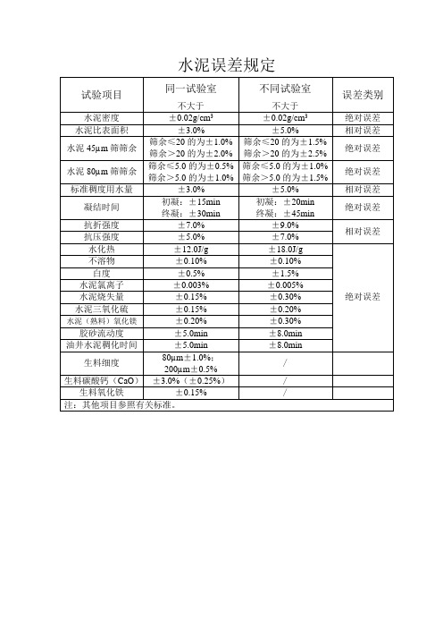 最新水泥误差规定