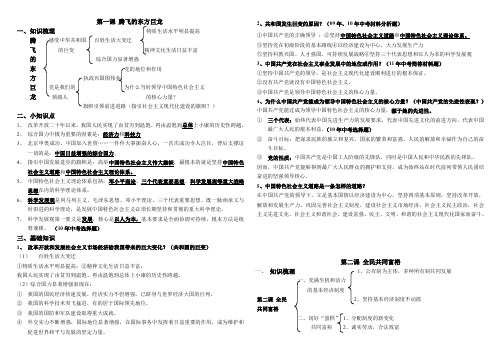 初四政治提纲知识梳理+知识点