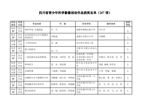 四川省青少年科学影像作品获奖名单