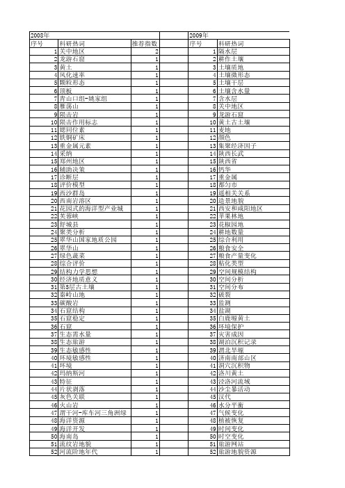 【国家自然科学基金】_地质旅游_基金支持热词逐年推荐_【万方软件创新助手】_20140803