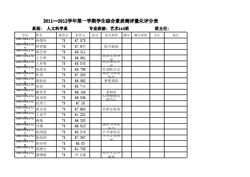 表学生综合素质测评量化评分表(各系..