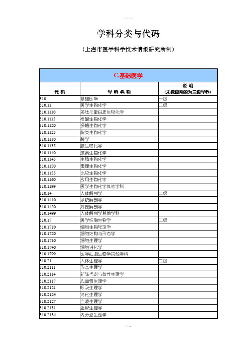 医学学科专业分类及代码