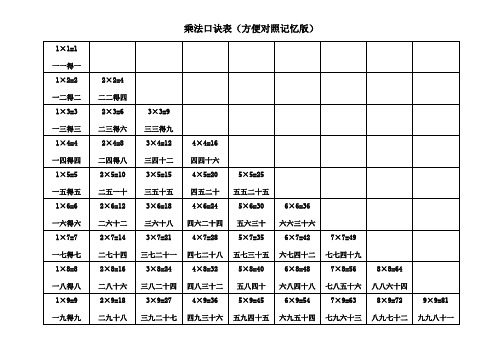 乘法口诀表(方便对照记忆版)