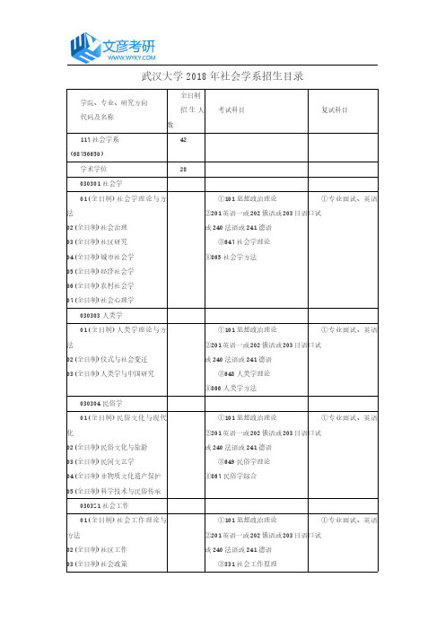 武汉大学2018年社会学系招生目录_武汉大学考研网