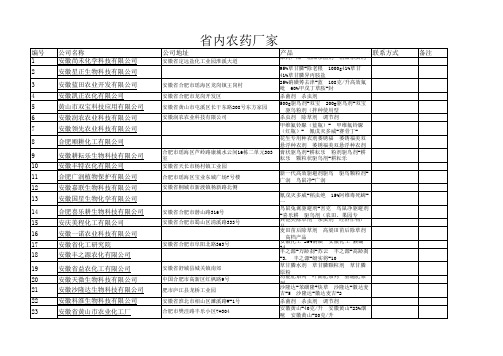 安徽省内农药厂家信息