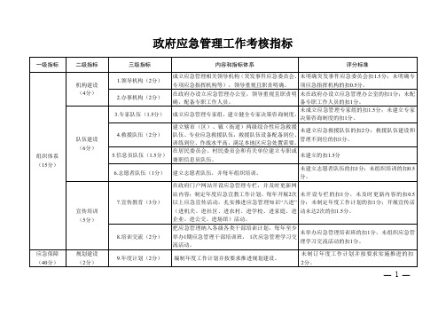 政府应急管理工作考核指标