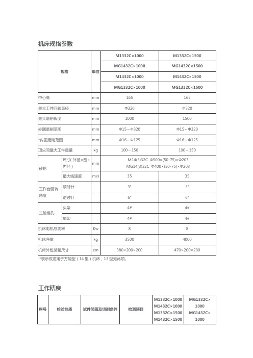 磨床参数