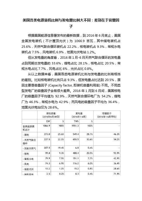 美国各类电源装机比例与发电量比例大不同：差别在于容量因子