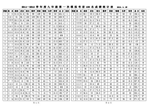 始兴县城南中学2011—2012学年度九年级第一次模拟考成绩统...