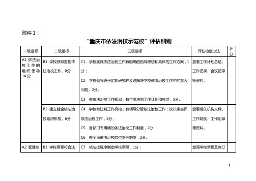 “重庆市依法治校示范校”评估细则