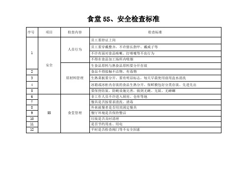 食堂专项安全检查表