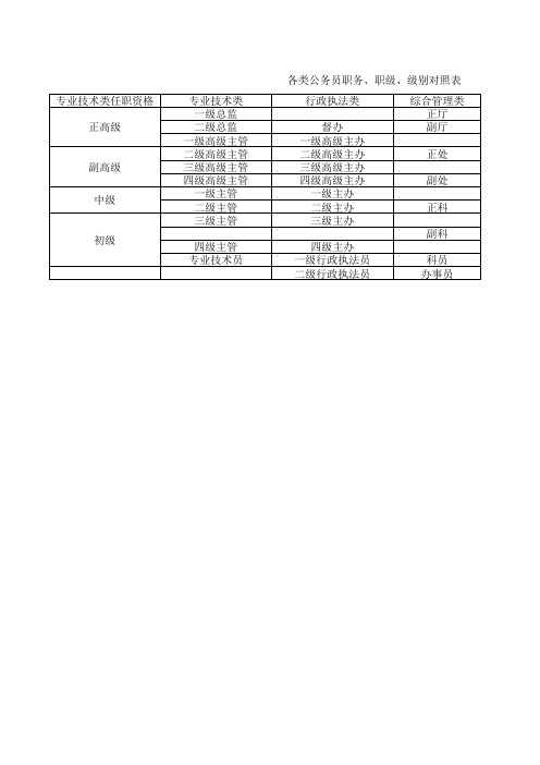 各类公务员职务、职级、级别对照表