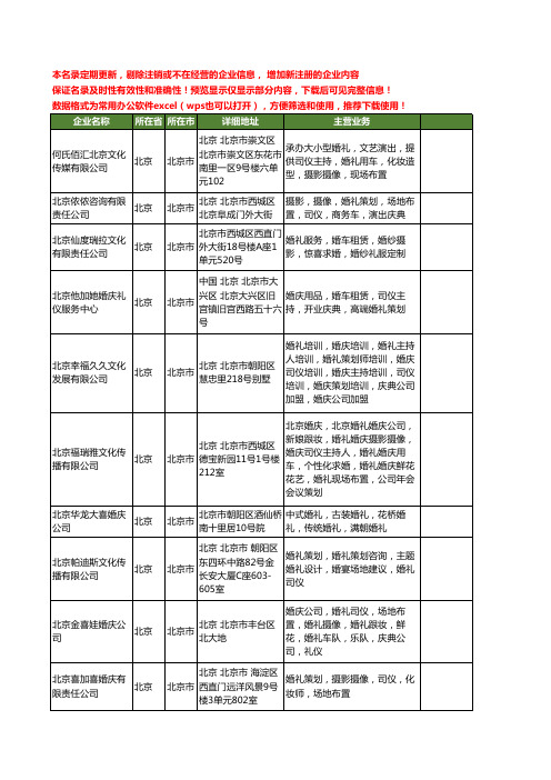 新版北京市婚礼司仪工商企业公司商家名录名单联系方式大全13家