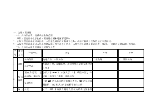 公路工程资质要求规定