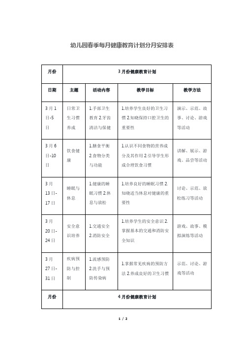 幼儿园春季每月健康教育计划分月安排表