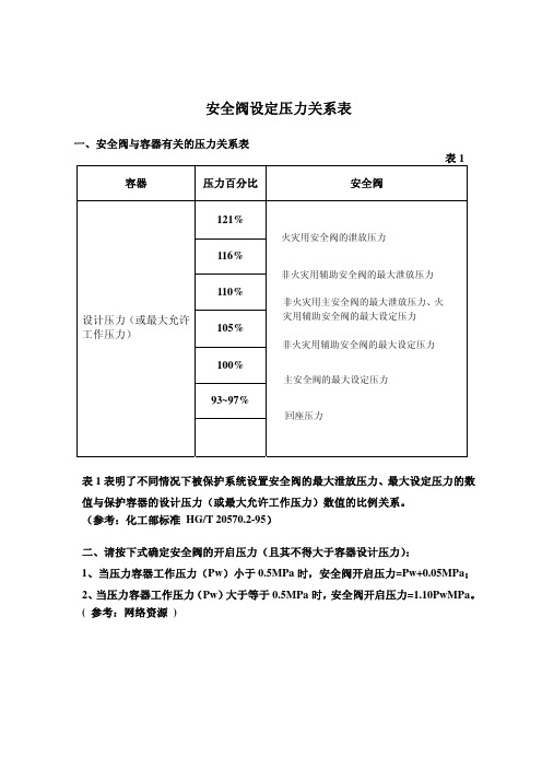 安全阀设定压力关系表