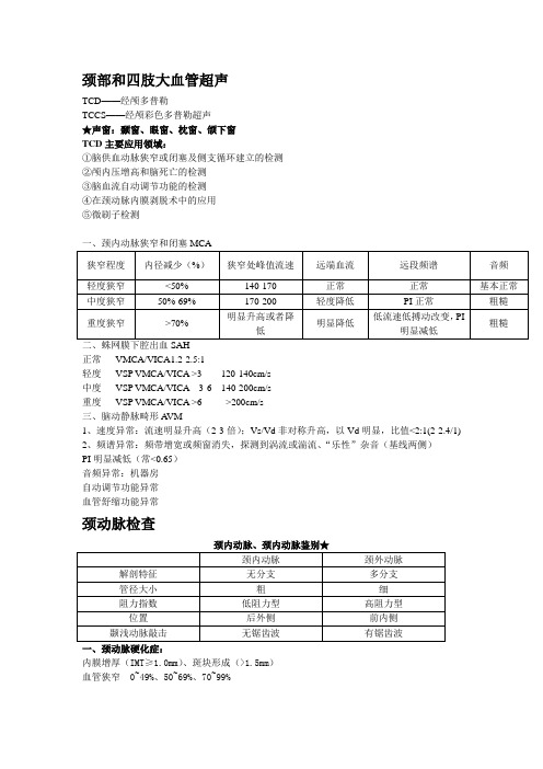 颈部和四肢大血管超声