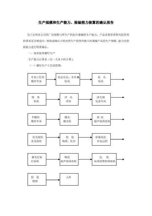 生产规模和生产能力的确认  需要