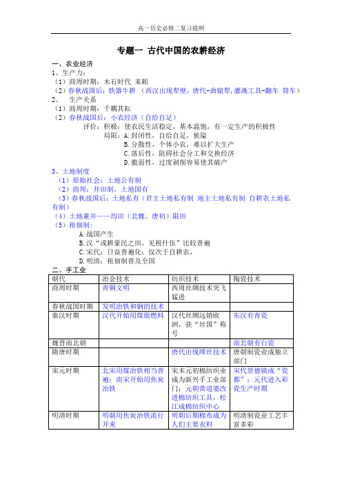 历史必修二复习提纲