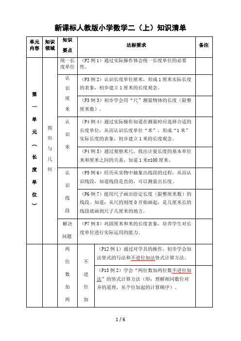 二年级上册知识清单(文素)