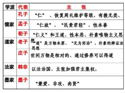 第2课罢黜百家,独尊儒术