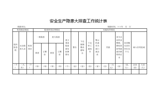 安全生产隐患大排查工作统计表参考模板范本