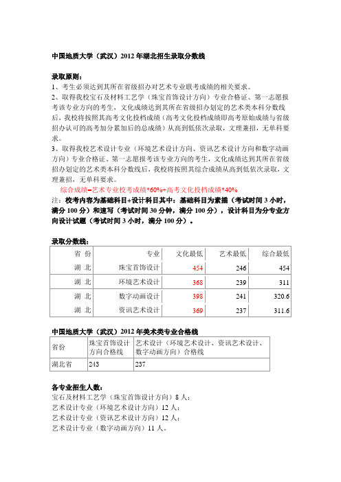 中国地质大学(武汉)2011年湖北招生录取分数线(美术)