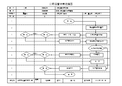 公司经营决策流程图及管理标准