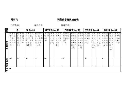 教师教学检查自查表