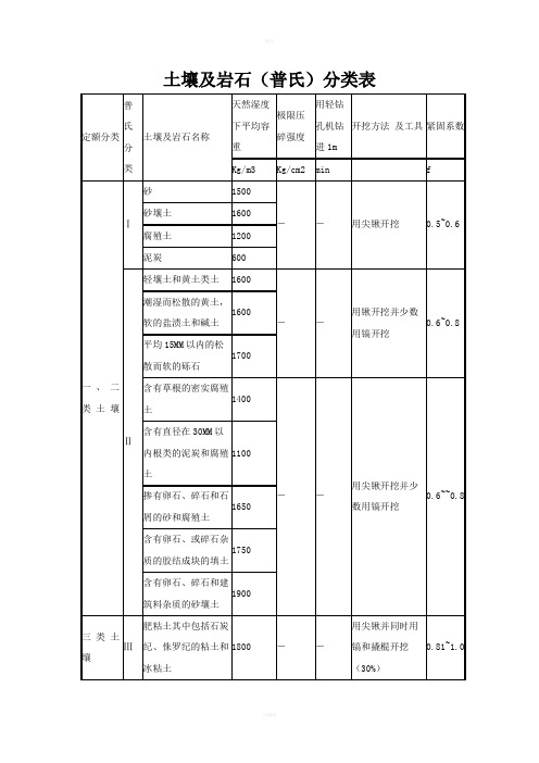 岩土普氏分类表