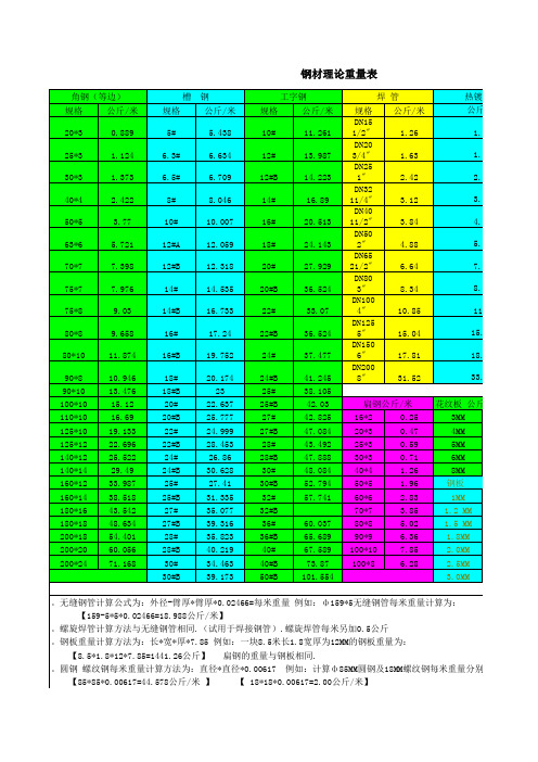 常规五金手册