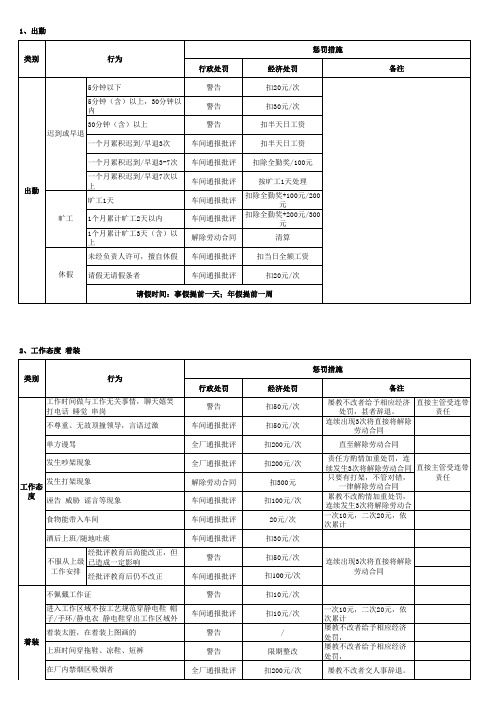 整流器SMT车间奖罚明细