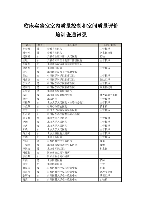 临床实验室室内质量控制和室间质量评价