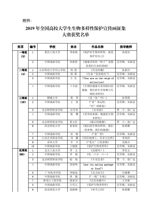 2019年全国高校大学生生物多样性保护宣传画征集大赛获奖