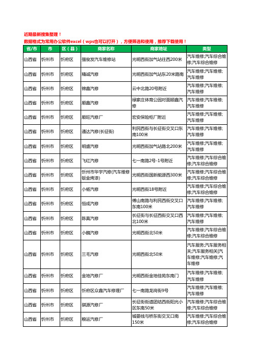 2020新版山西省忻州市忻府区汽车维修工商企业公司商家名录名单黄页联系方式电话大全174家