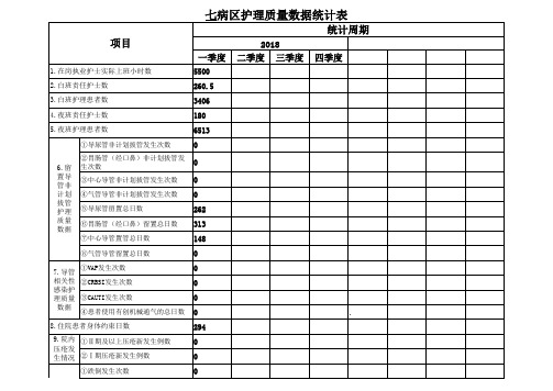 护理质量数据统计表(季度)