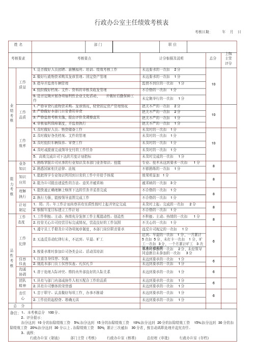 行政办公室主任绩效考核表