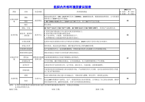 组织内外部环境因素识别表