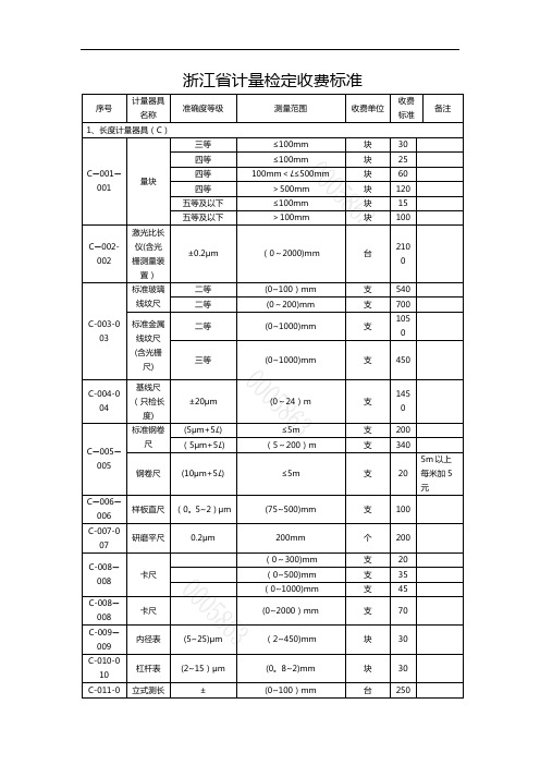 计量检定收费标准