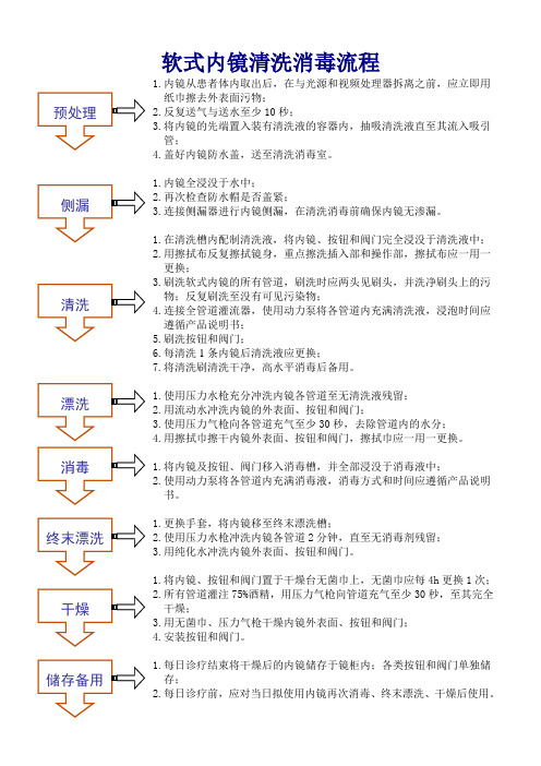 医院软式内镜清洗消毒流程