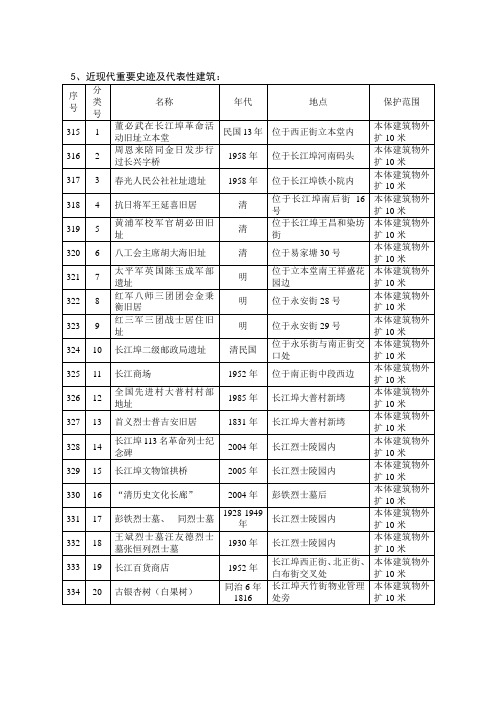 5、近现代重要史迹及代表性建筑：