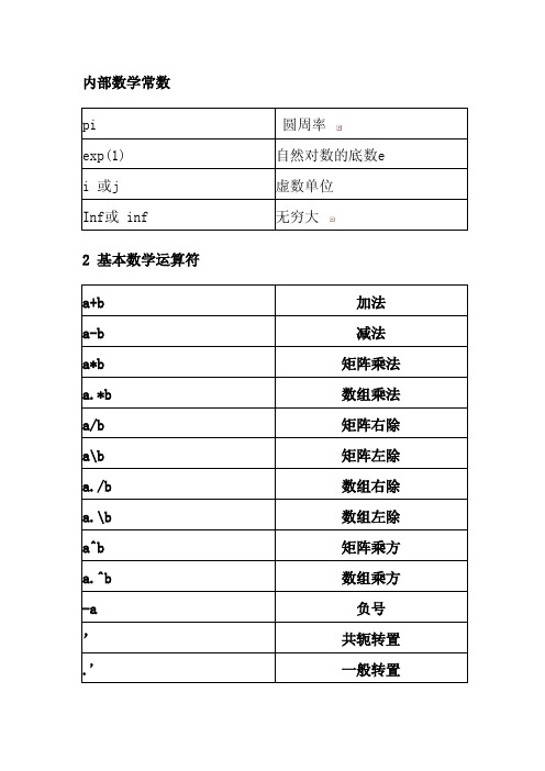 matlab常用符号