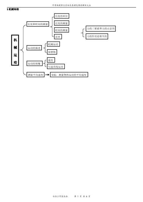 6.5中考物理考点系统化条理化图表解析大全1-机械运动