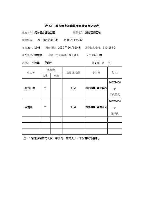 兽类野外调查记录