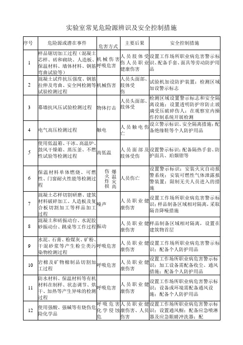 实验室常见危险源辨识及安全控制措施